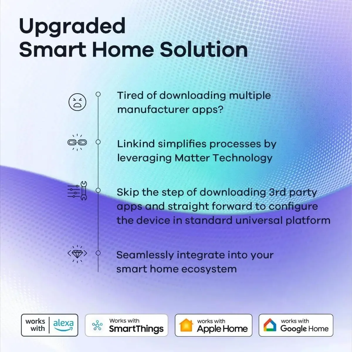 Linkind A19 Matter Smart RGBTW Light Bulbs - Image 7