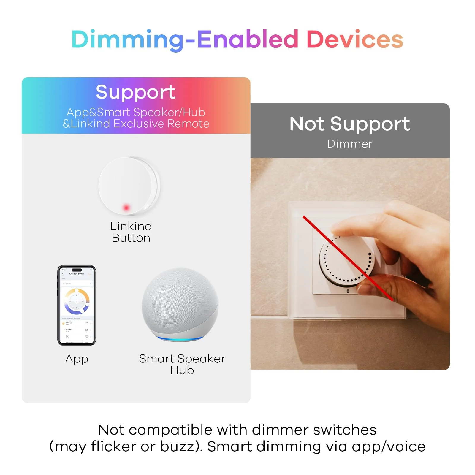Linkind BR30 Matter Smart RGBTW Light Bulbs - Image 4