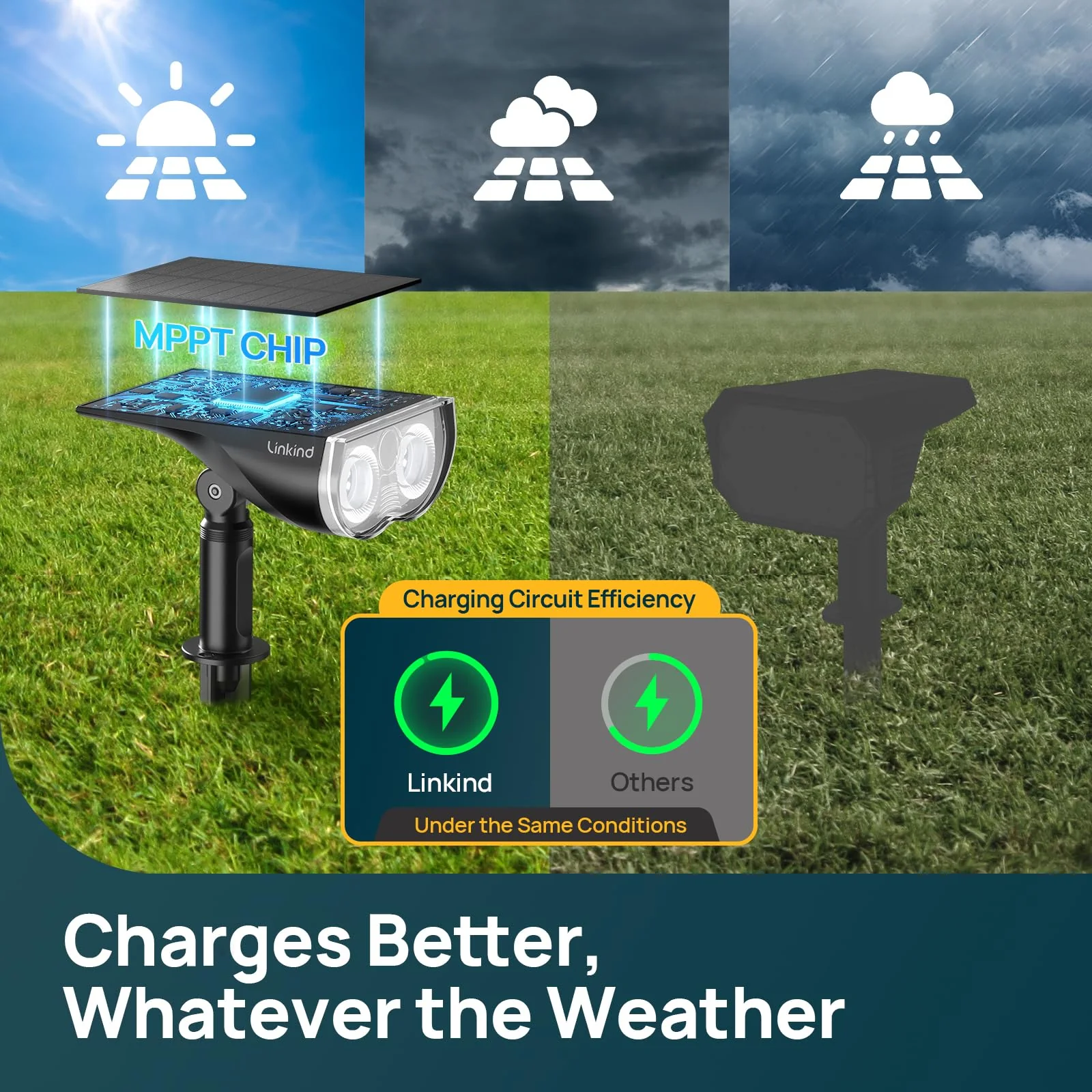 Linkind SL5C Smart Outdoor Solar Spotlight (150lm, App&Voice Control, 16 Million Color, IP67 Waterproof) - Image 5
