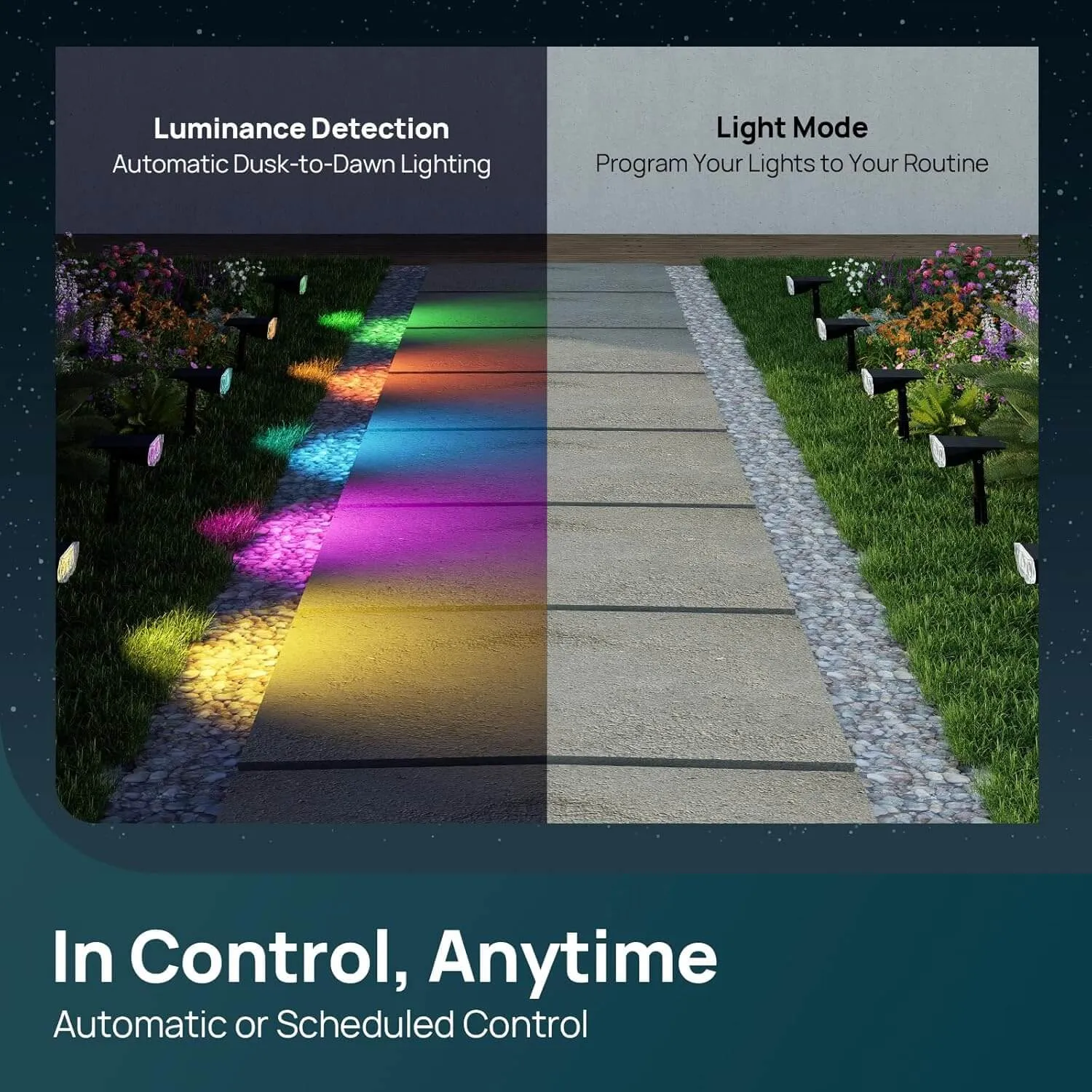Linkind SL5C Smart Outdoor Solar Spotlight (150lm, App&Voice Control, 16 Million Color, IP67 Waterproof) - Image 7